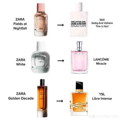 louis vuitton perfume dupe zara|zara jo malone perfume dupes.